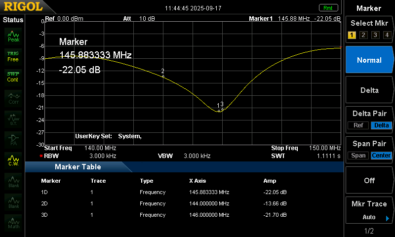 reflection bridge measures VSWR on 2m