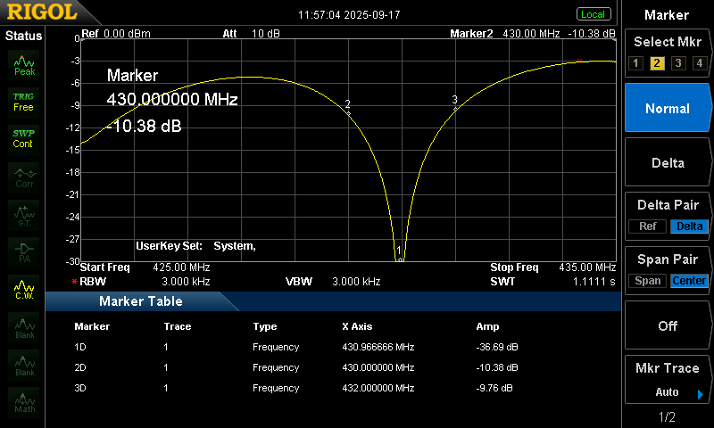 reflection bridge measures VSWR on 70cm